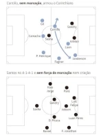 Atacar organizado é o estilo do novo Corinthians