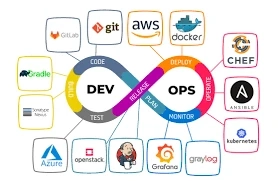 The Infrastructure Revolution: Why DevOps Training is the Ultimate Career Move in 2026