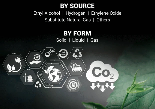 Carbon Dioxide Market Industry Insights and Future Trends by 2032