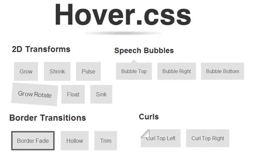 Most Reliable CSS Libraries for Hover Effects