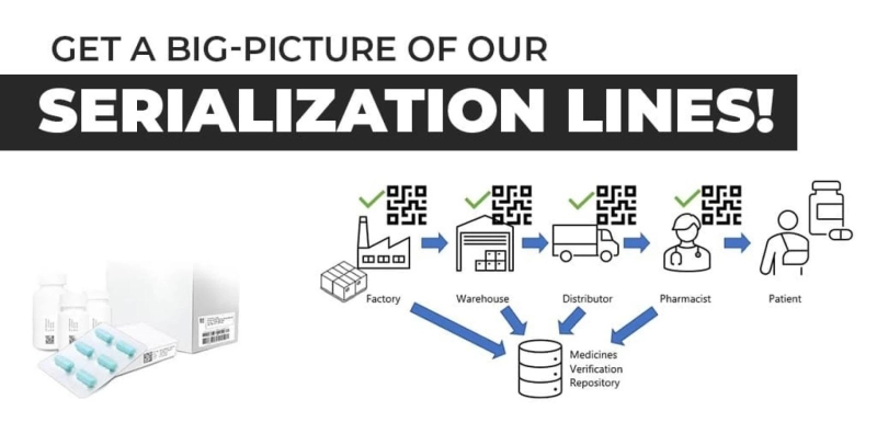 The rising importance of product serialization