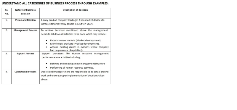 Audit and Assurance Classes