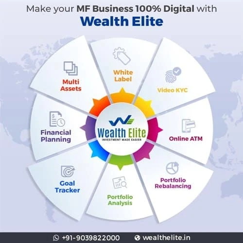 Does mutual fund software for distributors in India support multiple communication channels?