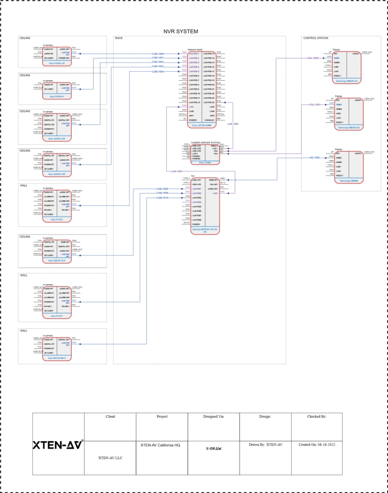 How Wireless NVR Systems Simplify Home Security