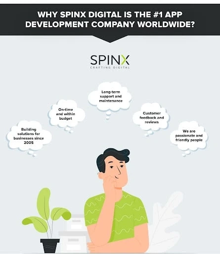 Why SPINX Digital is the #1 App Development Company Worldwide?