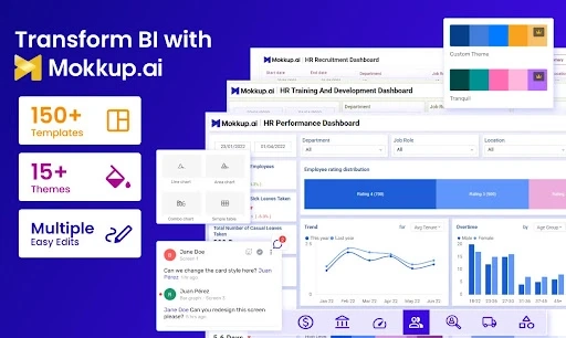 5 Powerful HR Dashboard Examples: Best Practices