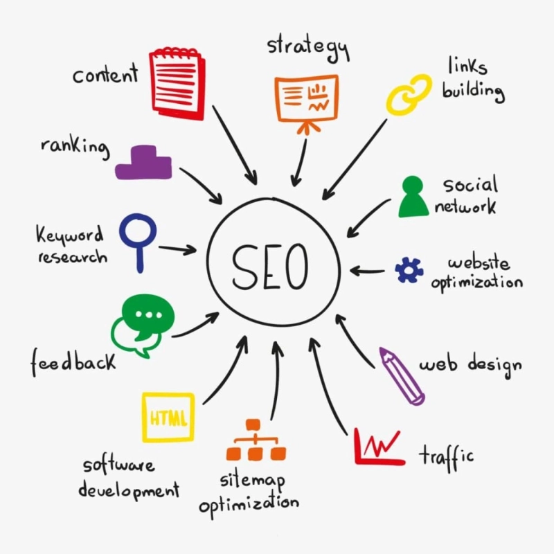 SEO Company Spain