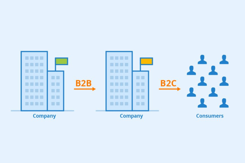 B2B vs B2C CRM: Full Comparison Guide