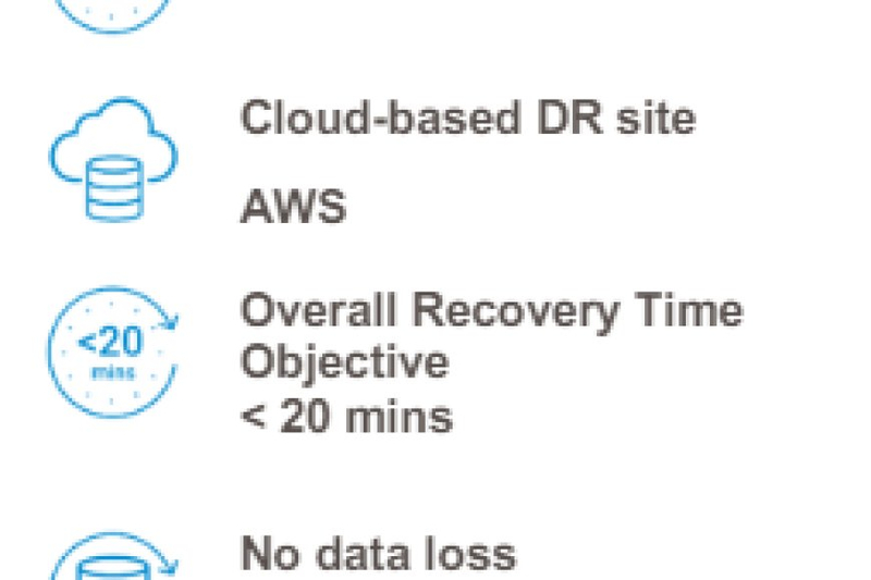 Singapore MVNO Sees Major Reduction in Recovery Time with Covalensedigital