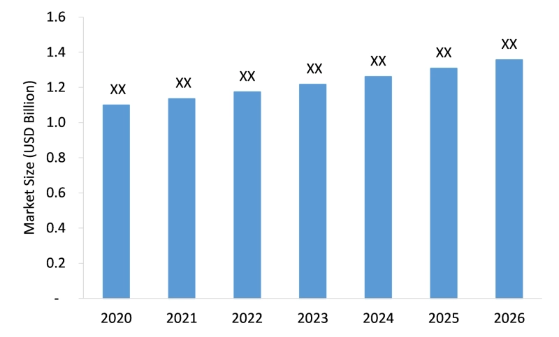 High Density Polyethylene (HDPE) Film Market Size, Emerging Trends, Forecasts, and Analysis