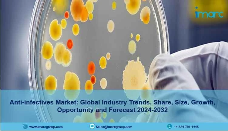 Anti-infectives Market Trends, Size and Report 2024-2032