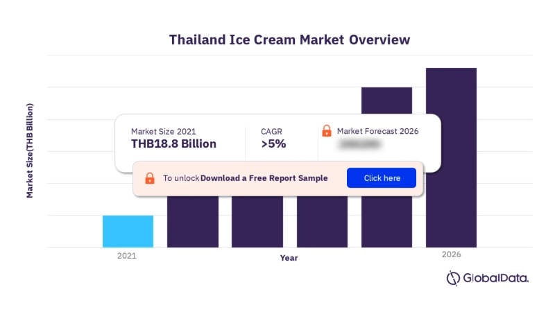 Thailand's Ice Cream Market: A Sweet Success Story