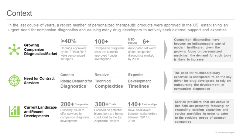 The Companion Diagnostics Development Services Market