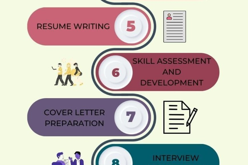 Creating a Better Tomorrow: The Impact of Career Counselling