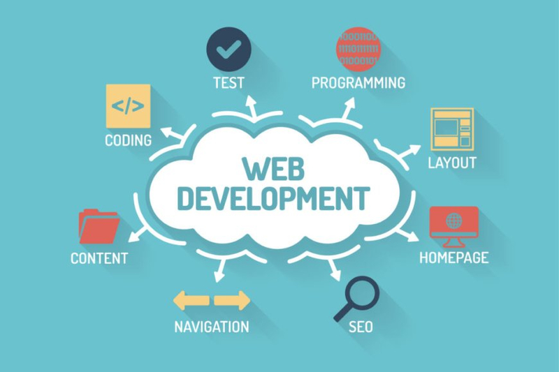 The Best Web Development Courses for Beginners: Get Started Today