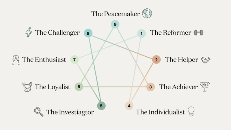 Enneagram Test: A Deep Dive into Personality Analysis