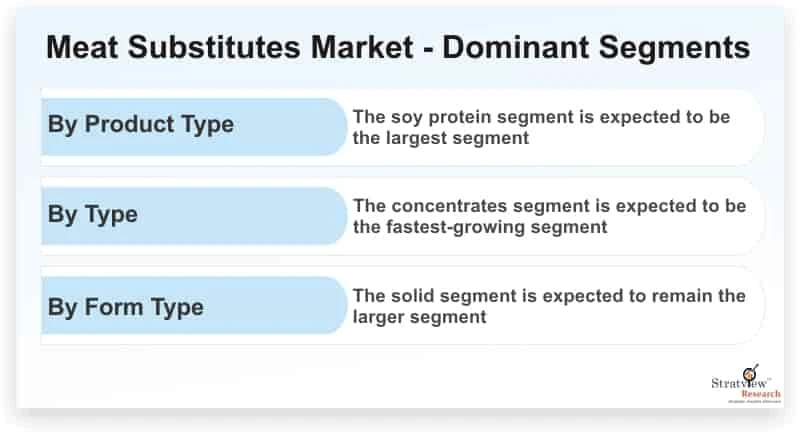 Meat Substitutes Market Size, Emerging Trends, Forecasts, and Analysis 2020-2025