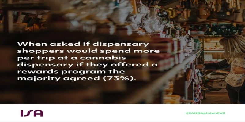 6 Important Cannabis Consumer Demographics