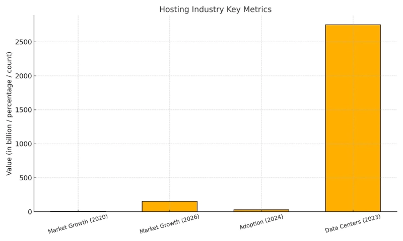 Who Needs a Dedicated Server? A Comprehensive Guide to Dedicated Hosting 