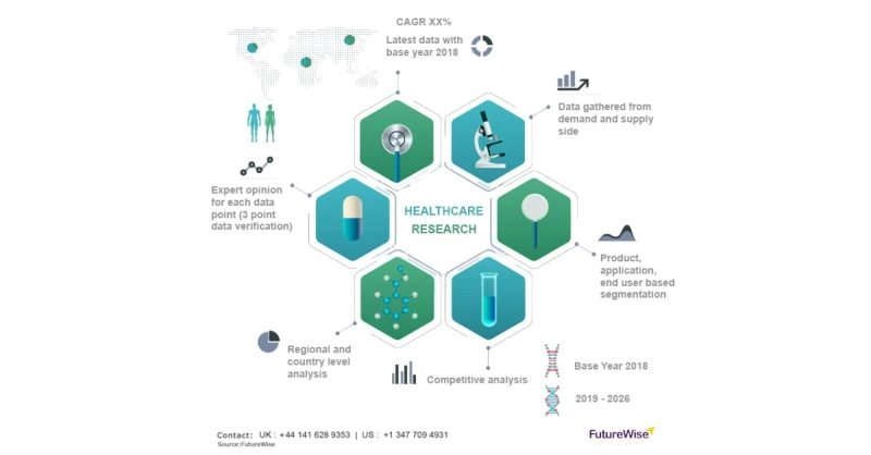 Inhaled Nitric Oxide Market Size, Share and Forecast 2031