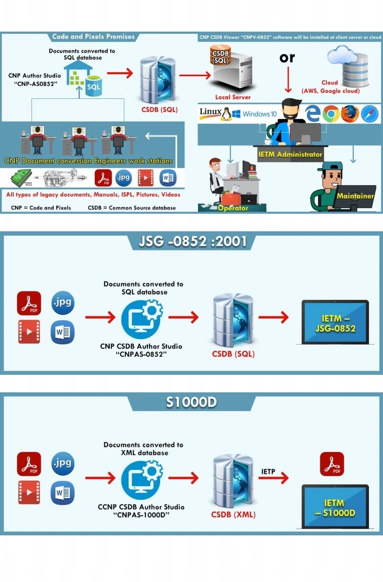 What is IETM and What is Not IETM?