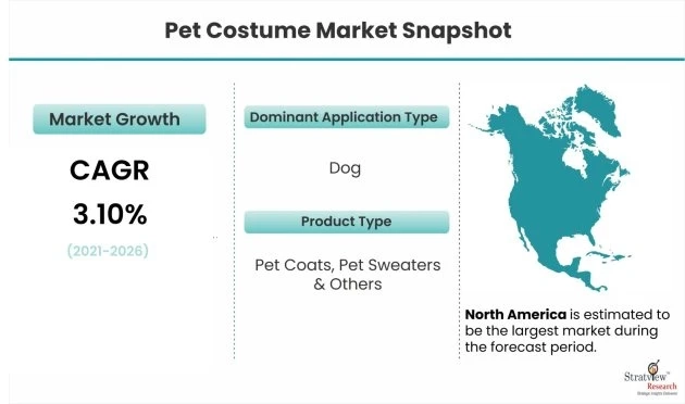 Pet Costume Market is Expected to Register a Considerable Growth by 2026