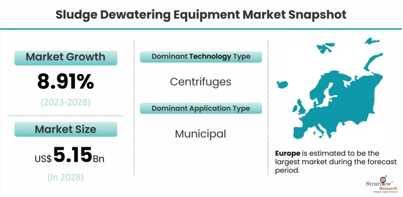 Choosing the Right Sludge Dewatering Equipment: A Comprehensive Guide