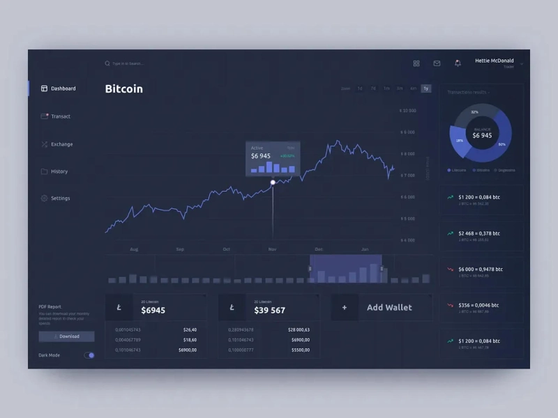 Building a Crypto Exchange: A Strategic Guide for Business Leaders