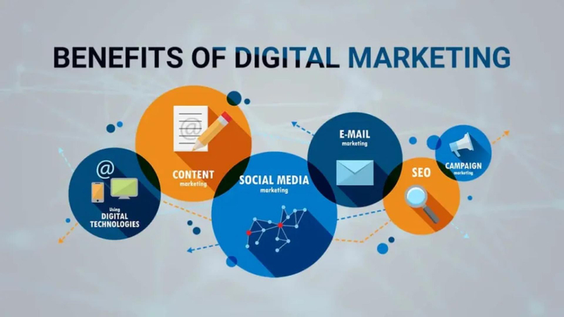 The Benefits of Digital Marketing: Why Every Business Needs It