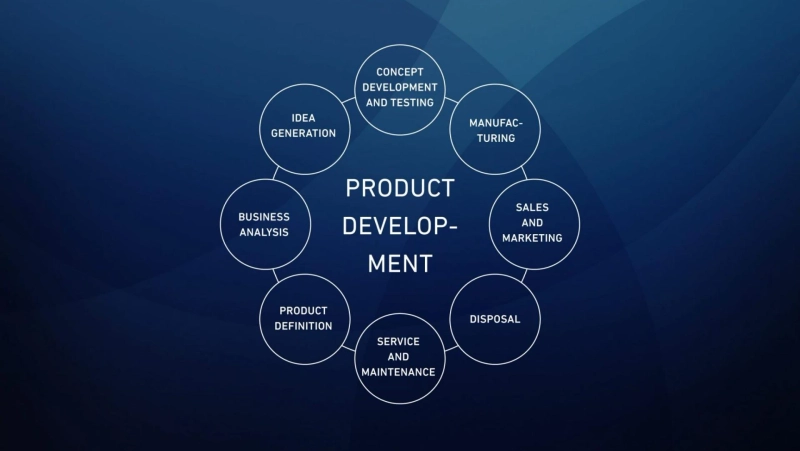 Why Strategic Product Development is the Foundation of Sustainable Brand Growth