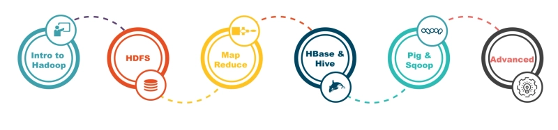 Hadoop Training in Chennai | Big Data Hadoop Course