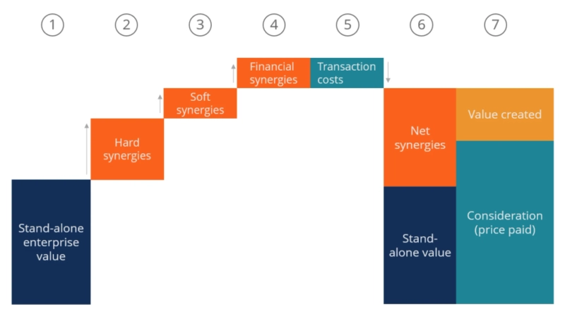 Top Five Critical Roles In The M&a Process