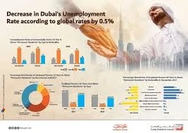 Dubai Real Estate Database: A Comprehensive Guide to the UAE's Thriving Market