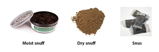 Smokeless Products Market – Growth, Latest Trend & Forecast 2027