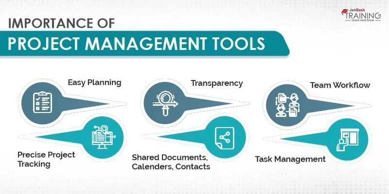 Project Management Tool – The Ultimate Guide to Smarter Workflows