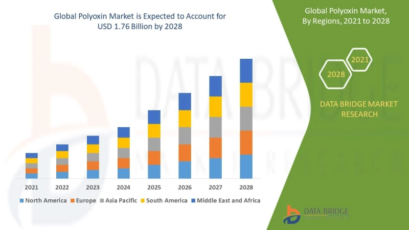 Polyoxin Market - Overview, Product Types, Applications, CAGR Analysis