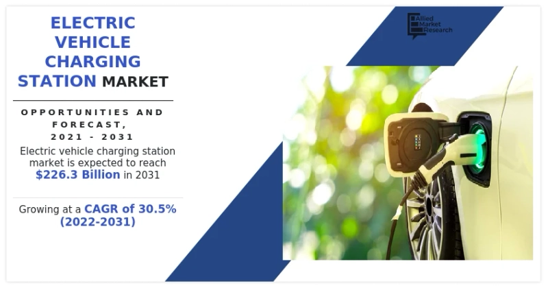 Electric Vehicle Charging Station Market : Upcoming Trends, Growth Drivers, Opportunities and Challenges 2031