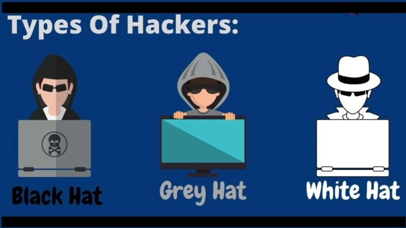 What is Ethical Hacking? Definition, Basics and Types | WscubeTech