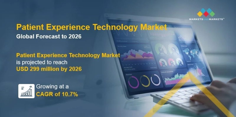 The Future of Patient-Centered Care: Unleashing the Potential of Experience Technology