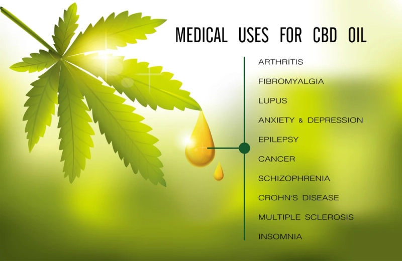 Sleep kit CBD Reviews