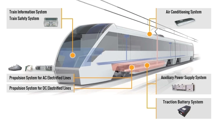 Global Rolling Stock Market – Industry Size, Trends 2023