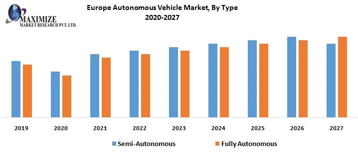 Europe Autonomous Vehicle Market Size,Share, Growth, Demand, Key Players Analysis, Opportunity Assessment and Industry Expansion Strategies 2029