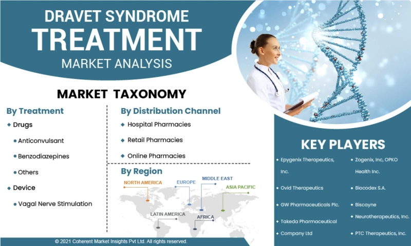 Market Dynamics and Competitive Landscape of Dry Eye Syndrome Treatment
