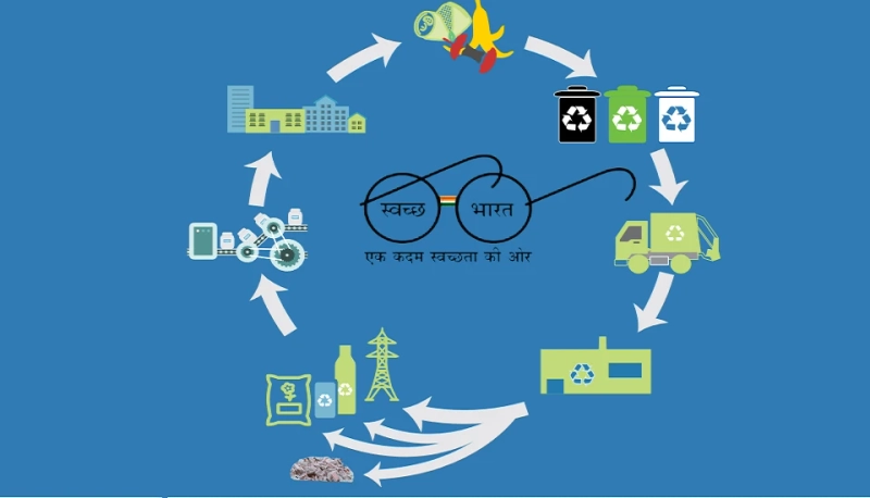 MUNICIPAL SOLID WASTE MANAGEMENT