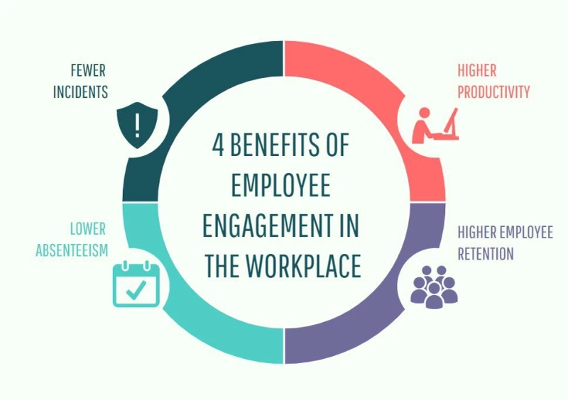 The Link Between Workplace Safety and Employee Retention