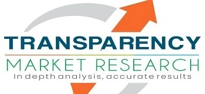 Small Scale Single and Multi-rotor Wind Turbine Market Production, Size, Key Trends Challenges, Top Key Players and Forecast to 2031