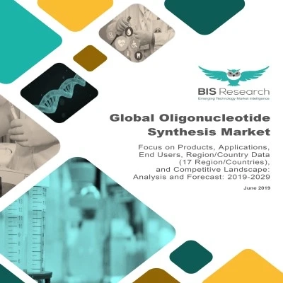 Oligonucleotide Synthesis Market To Grow at a Significant CAGR of 11.02% by 2029