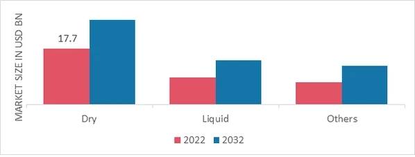 Feed Supplements Market Growth: Share, Size, Trends, and Forecast 2024-2033