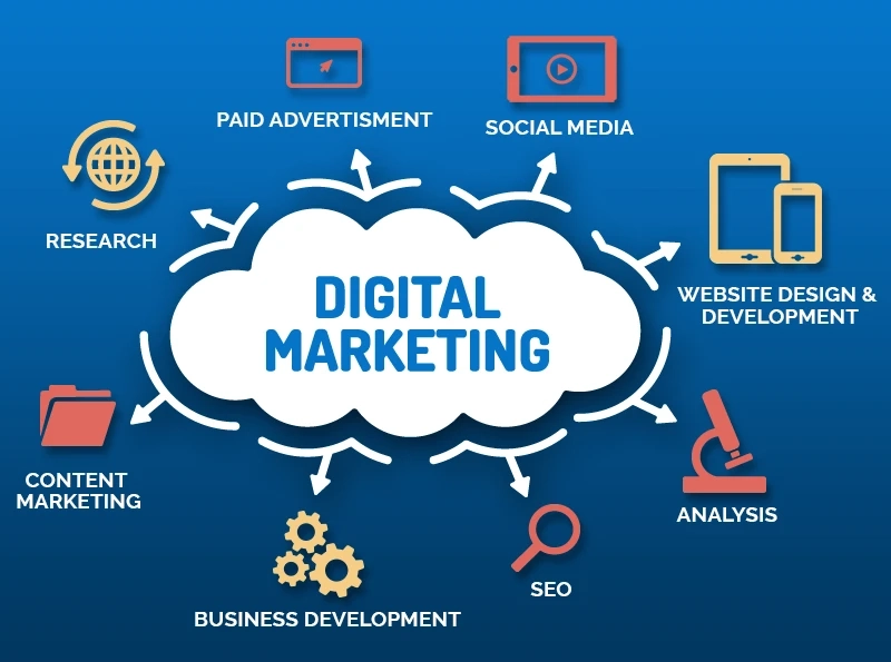 The Leading Digital Marketing Company in Dubai Transforming Businesses Online