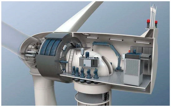 Direct Drive Wind Turbine Market Size, Share, Demand & Growth during Forecast 2022 to 2032